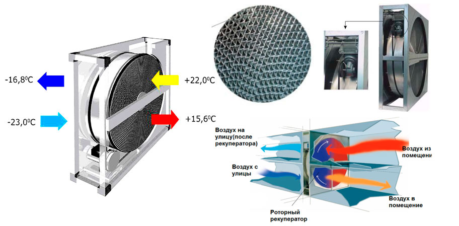 https://dantex.ru/articles/rekuperatory-vozdukha-vidy-i-printsip-raboty/